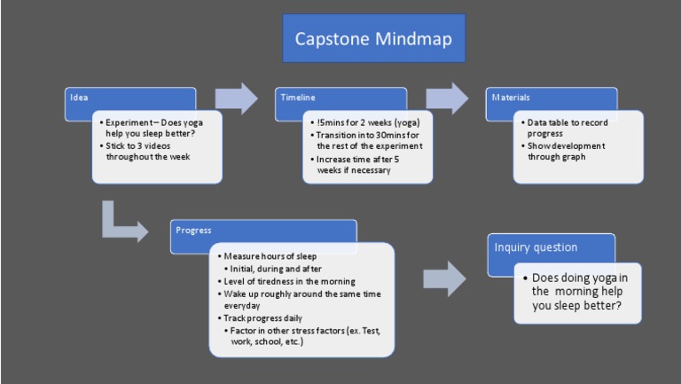 Capstone Mindmap 12 - Final | PDF