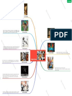 Mapa Mental Características de Cada de Las Clases de Arte