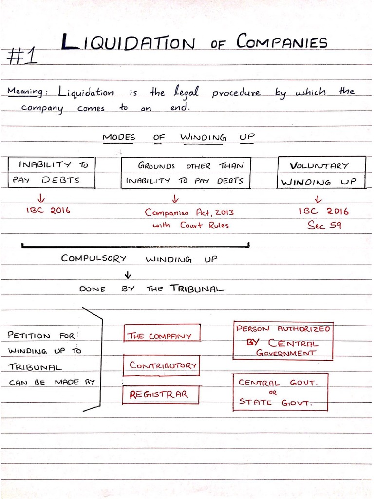 #1-#4 Liquidation of Companies | PDF