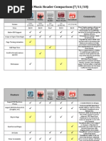 music-reader-comparison