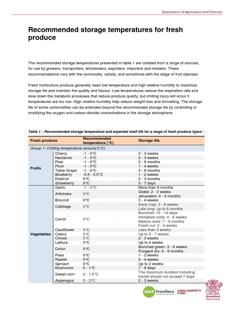 Storage Temperatures For Fresh Produce PDF Fruit