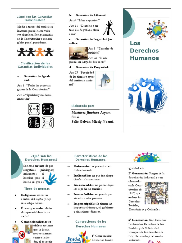 Clasificación y Garantías de Derechos Humanos | PDF | Derechos humanos ...