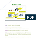 FACTORES DE LA COMUNICACIÓN