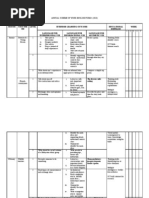 ANNUAL SCHEME OF WORK ENGLISH FORM 3