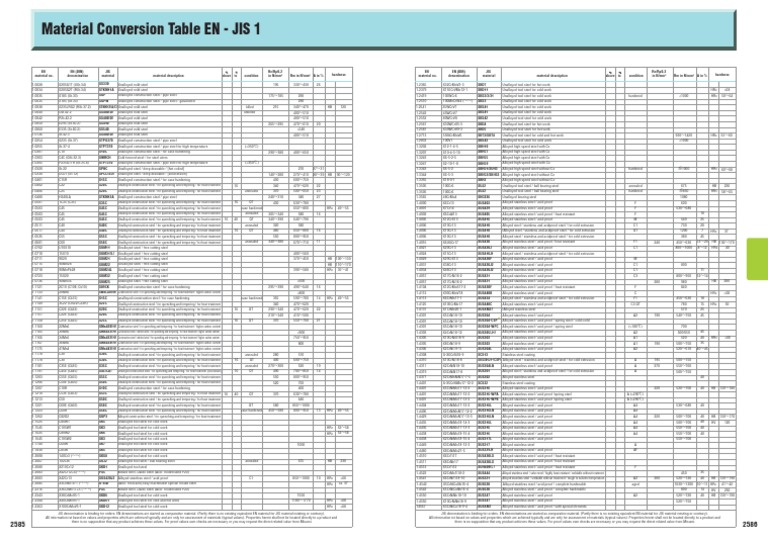 Steel Material Equivalents Guide | PDF | Heat Treating | Steel