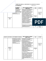 EsP G7 MOST ESSENTIAL LEARNING COMPETENCIES No Heading