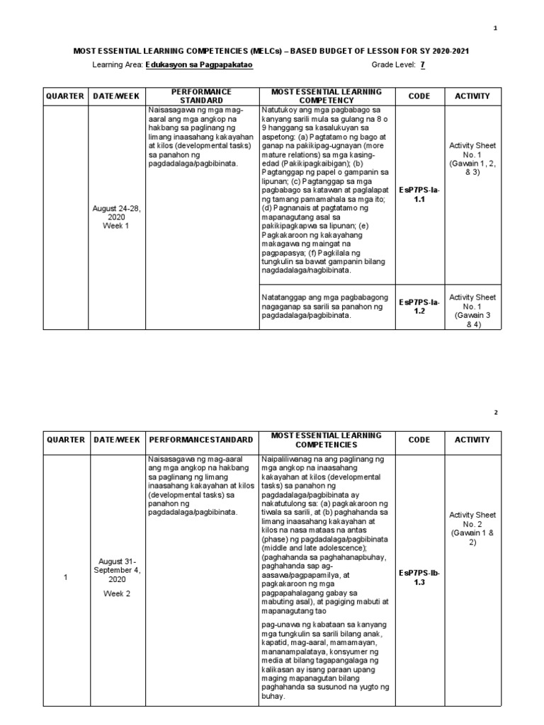 EsP G7 MOST ESSENTIAL LEARNING COMPETENCIES No Heading | PDF