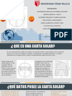 Carta solar: datos y uso