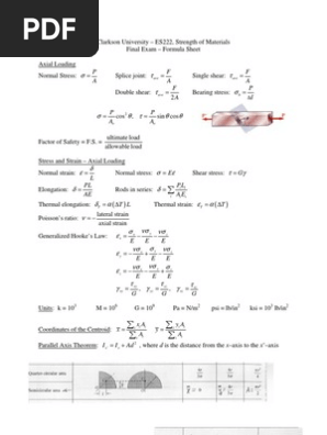 Strength of Materials Formula Sheet | PDF | Strength Of Materials 