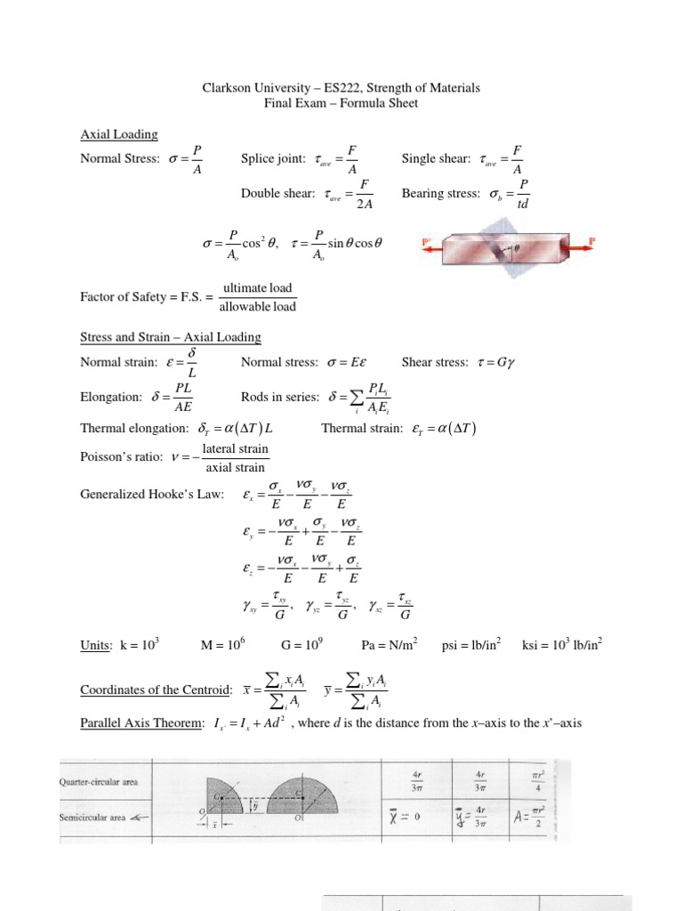 Strength of Materials Formula Sheet | PDF | Strength Of Materials 