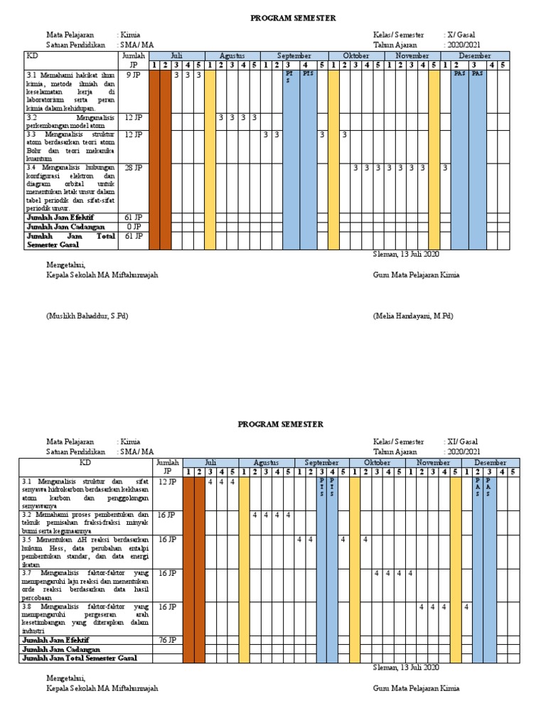 Program Semester Kimia SMA 2020/2021 | PDF