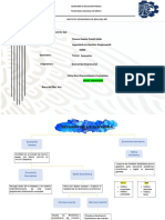 Ficha No.2 l20990143 (Mapa Conceptual)