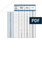 TABLA DE INFILTRACIÓN