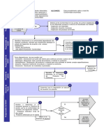 PEC 3.3.3 Control de Calidad Producto No Conforme