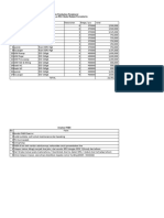 Analisis Kebutuhan Peripheral