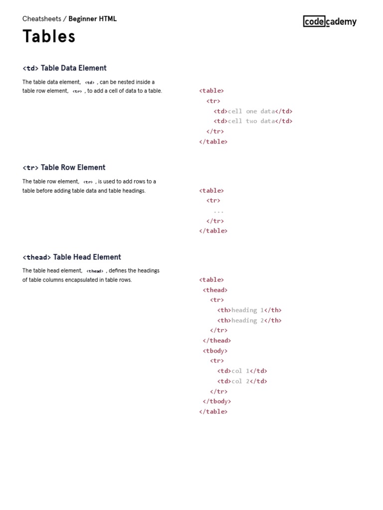Beginner HTML - Tables Cheatsheet - Codecademy | PDF | Table (Database ...