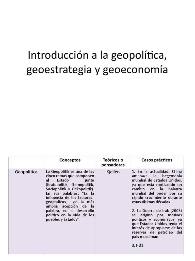 Introducción A La Geopolítica, Geoestrategia y Geoeconomía | PDF ...