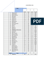 Sessional Marks-Minor: Roll No Name