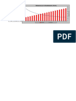 2.- Rendimiento Horario Tm Hr 2019