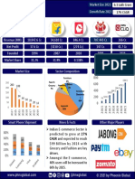 E-Commerce: 27% CAGR and Expected To Reach