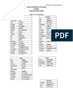 Tabla de Conversiones