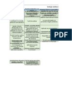 Tablas de SAP Ventajas y Desventajas