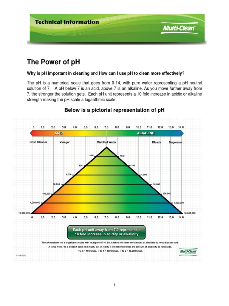 The Power of PH  PDF  Ph  Physical Chemistry