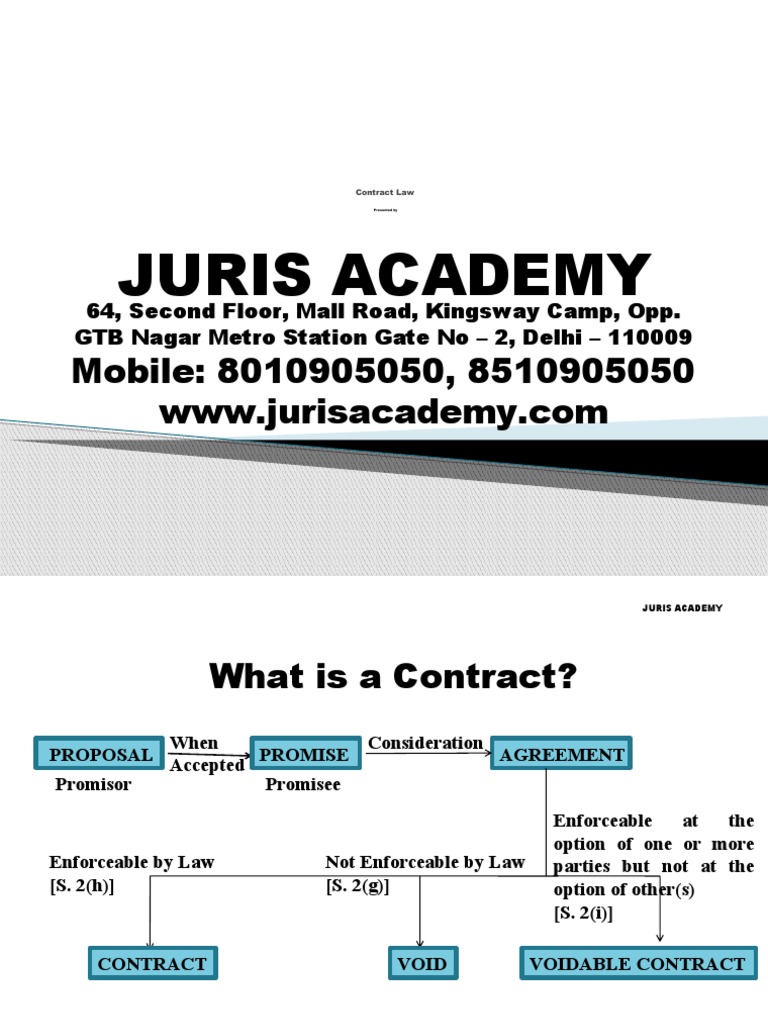 Understanding Indian Contract Law Basics | PDF | Damages | Breach Of ...