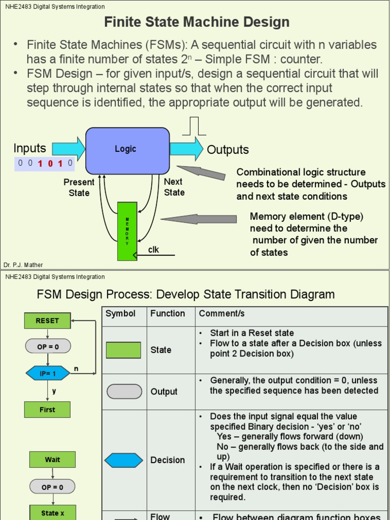 FSM Design and Implementation Guide | PDF | Digital Electronics ...