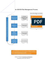 Diagram of AS9100 Risk Management en