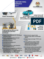 Senarai Sektor Yang Dibenarkan Beroperasi Sepanjang PKP 3 4