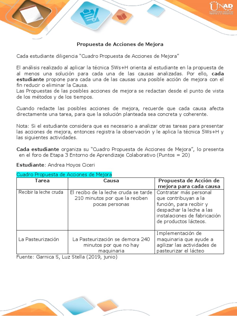 AndreaHoyosCiceri - Propuesta de Acciones de Mejora | PDF | Leche ...