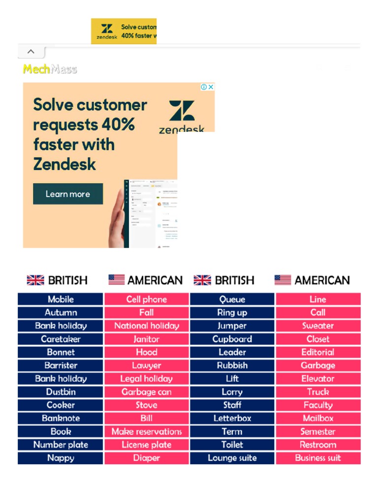 american-english-and-british-english-words-list-a-to-z-pdf-mechmass