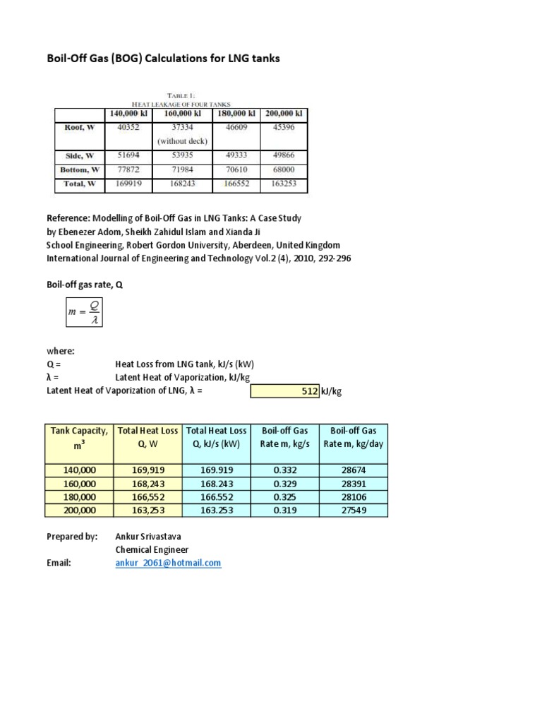 LNG Boil-Off Gas Rate Calculations | PDF