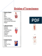 Signs and Symptoms of Unconsciousness: Respiratory, Cardiovascular, Neurological
