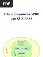 Download siklus kelola apbd by Terpenting Ok SN52935759 doc pdf