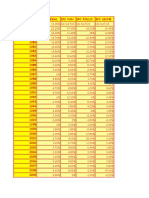 AÑO Ipc General Ipc Pan Ipc Pollo Ipc Leche