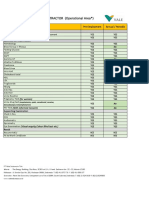 MCU PACKAGE PTVI Contractor (Operational Area) Sent