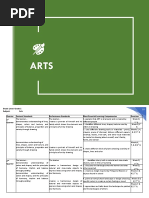 Arts Melc Grades 1 10