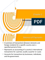 International Flows of Funds and Balance of Payments