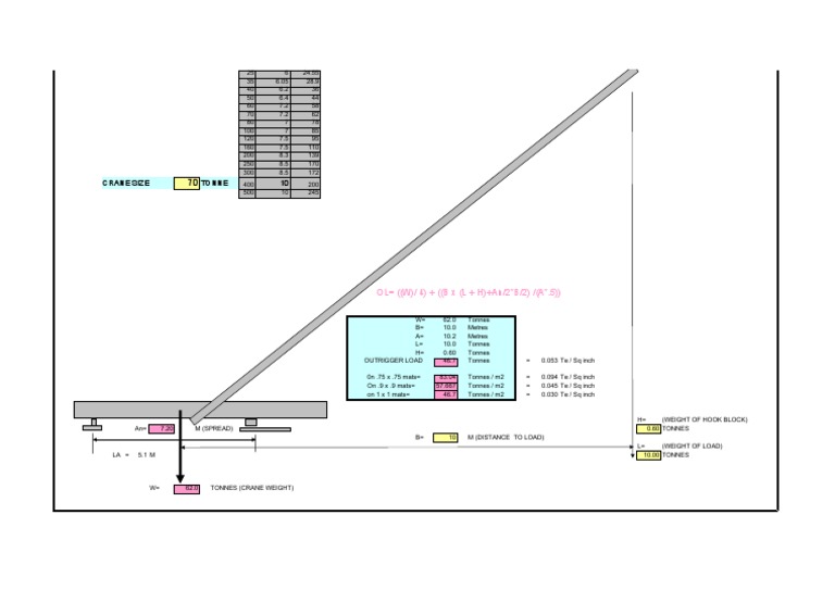 Outrigger Load Calculator PDF Crane (Machine) Construction Equipment
