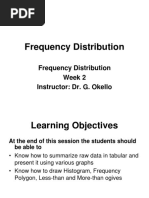 MTH 2210 WK2 Frequency Distributions