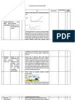 Instrumen Literasi Sains Bab Pemansan Global