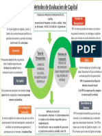 Mapa Conceptual