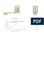 Datos Absorción atomica