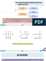 KLASIFIKASI HIDROKARBON BERDASARKAN JENIS IKATAN