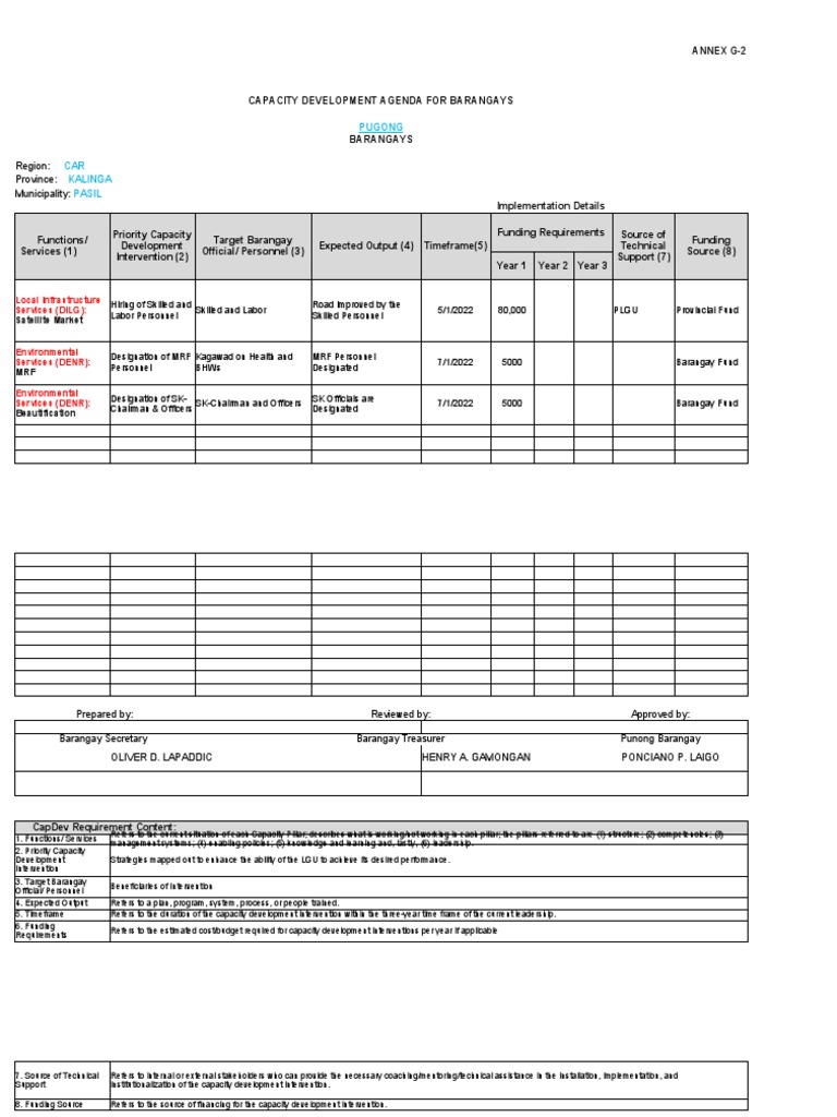 Barangay Capacity Development Agenda Pdf Capacity Building