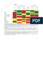 Banking Vulnerability Indicators - IMF April '11 GFSR