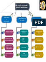 Métodos de estudio del trabajo universitario