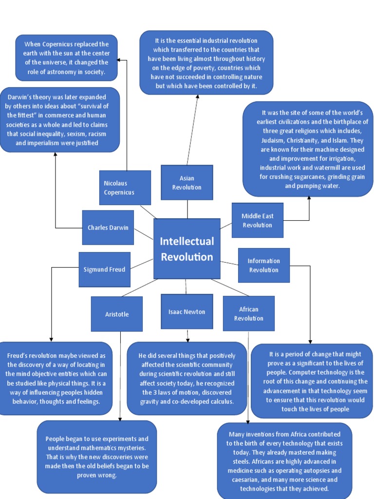 scientific revolution map